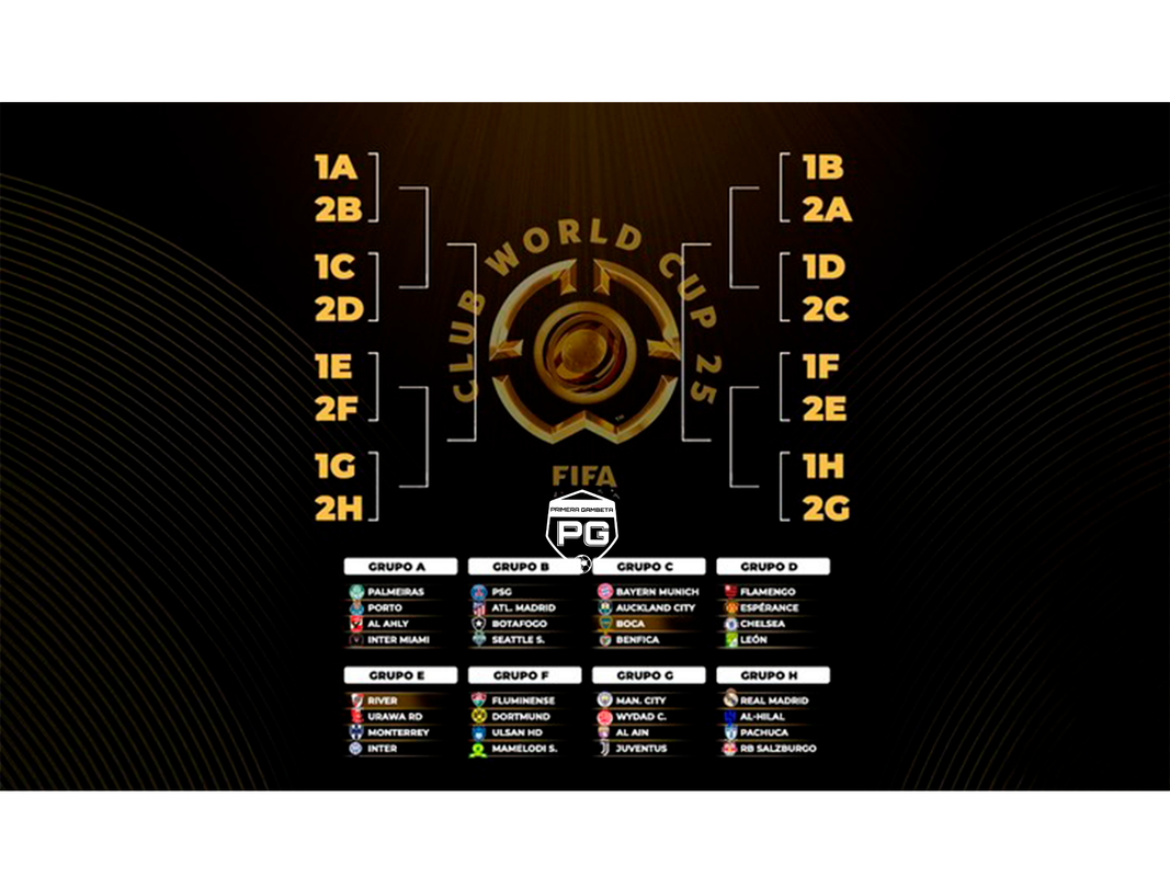 Así se juega el Mundial de Clubes 2025: fechas, cruces y el camino de Boca